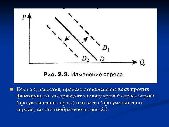 Кривая спроса и предложения вправо влево