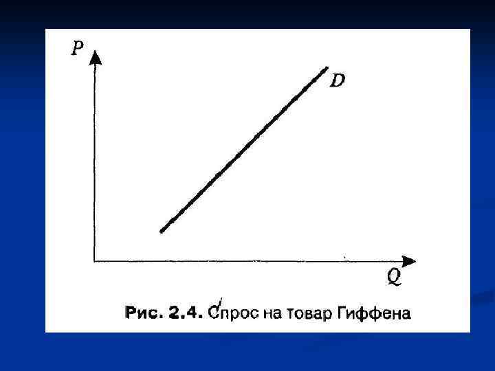 Эффект гиффена и веблена