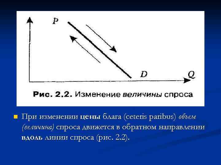 n При изменении цены блага (ceteris paribus) объем (величина) спроса движется в обратном направлении