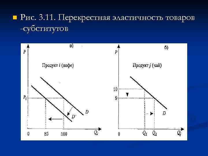 Эластичность 3