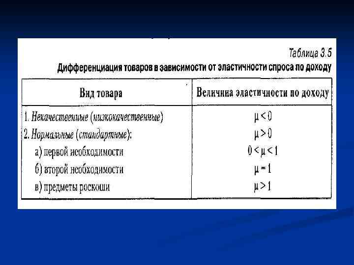 Товары первой необходимости эластичность