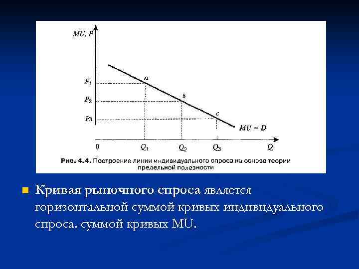 Ценой спроса является