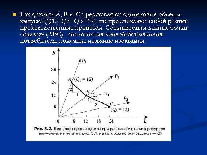n Итак, точки А, В к С представляют одинаковые объемы выпуска (Q 1, =Q