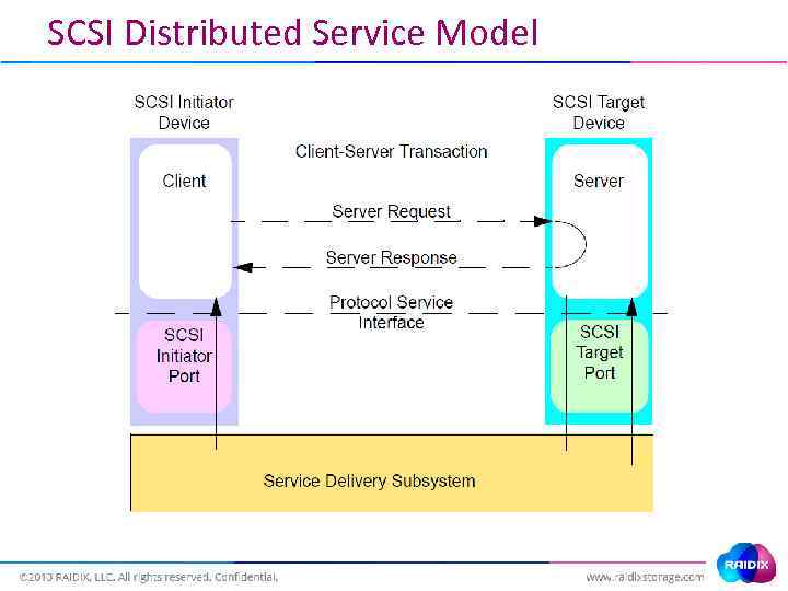 SCSI Distributed Service Model 