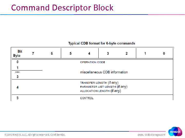 Command Descriptor Block 