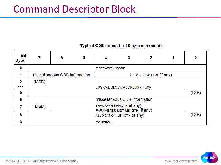 Command Descriptor Block 