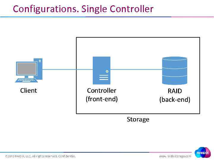 Configurations. Single Controller 