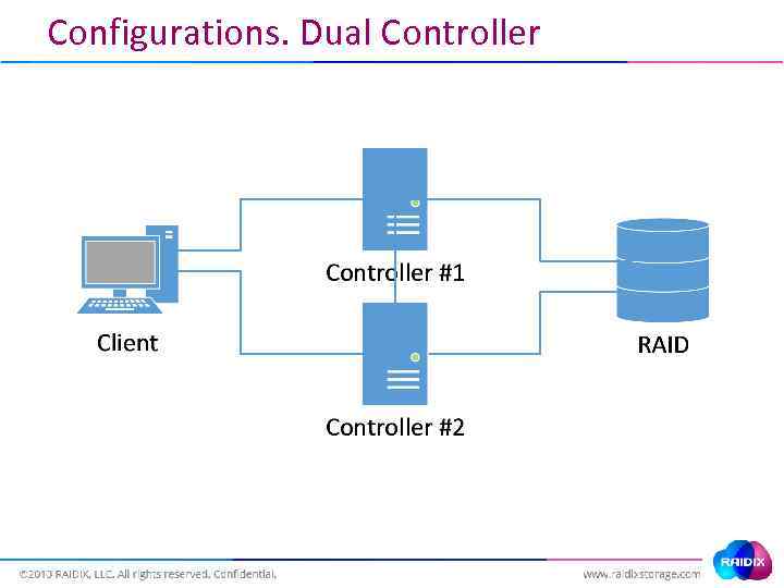 Configurations. Dual Controller 