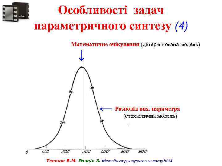Особливості задач параметричного синтезу (4) Математичне очікування (детермінована модель) ↓ ← Розподіл вих. параметра