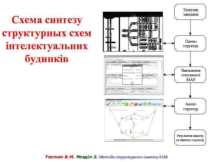 Оформите схему естествознание синтез наук