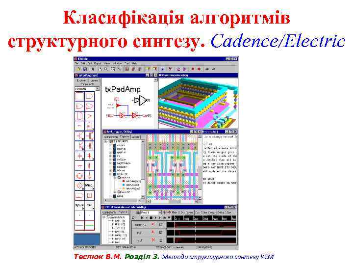 Класифікація алгоритмів структурного синтезу. Cadence/Electric Теслюк В. М. Розділ 3. Методи структурного синтезу КСМ