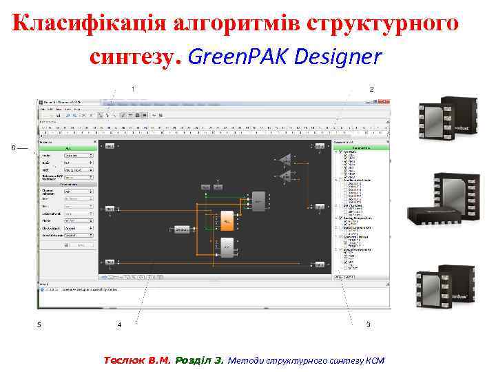 Класифікація алгоритмів структурного синтезу. Green. PAK Designer Теслюк В. М. Розділ 3. Методи структурного