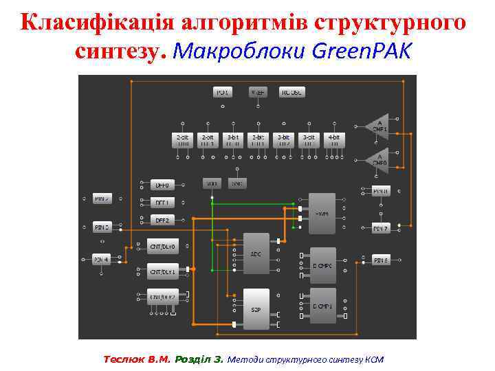 Класифікація алгоритмів структурного синтезу. Макроблоки Green. PAK Теслюк В. М. Розділ 3. Методи структурного