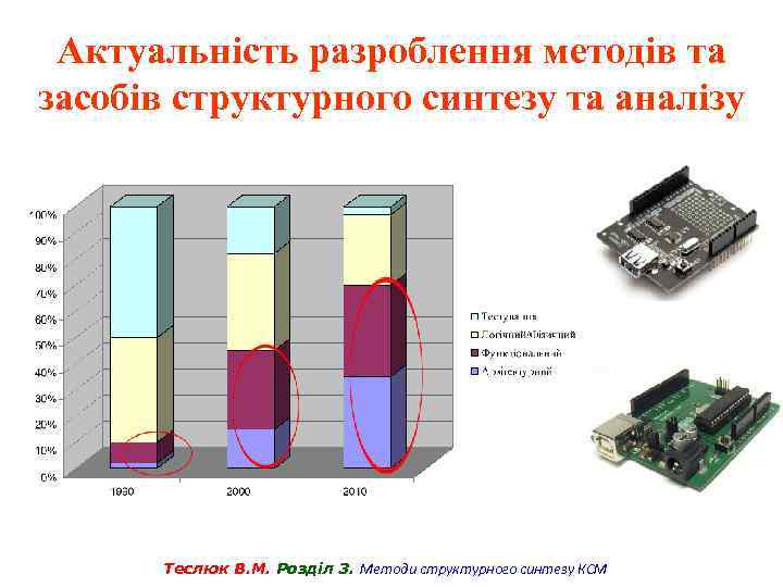 Актуальність разроблення методів та засобів структурного синтезу та аналізу Теслюк В. М. Розділ 3.