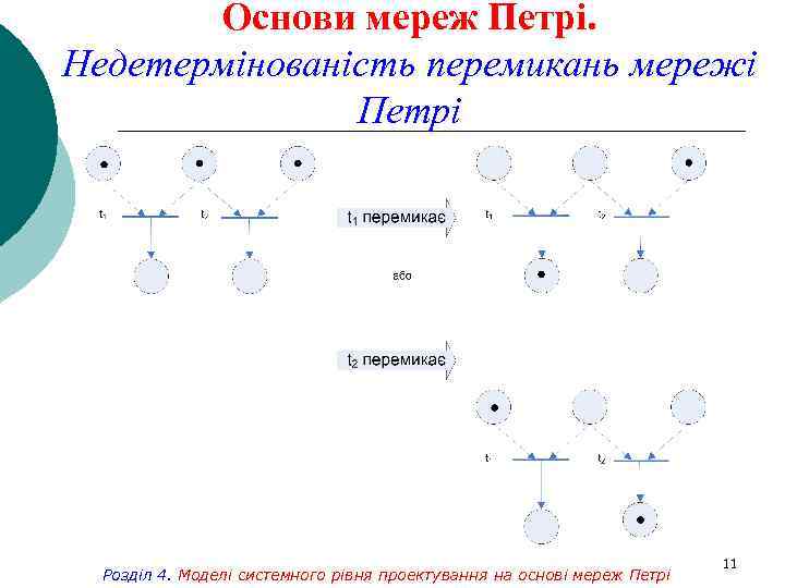 Основи мереж Петрі. Недетермінованість перемикань мережі Петрі Розділ 4. Моделі системного рівня проектування на