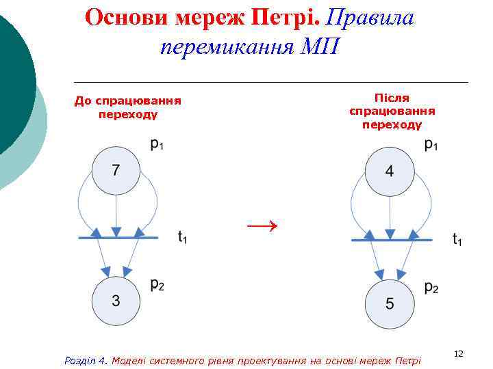 Основи мереж Петрі. Правила перемикання МП Після спрацювання переходу До спрацювання переходу → Розділ