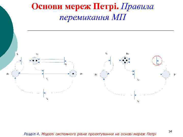Основи мереж Петрі. Правила перемикання МП Розділ 4. Моделі системного рівня проектування на основі
