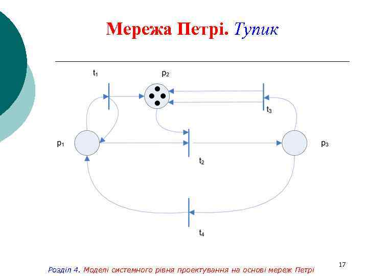 Мережа Петрі. Тупик Розділ 4. Моделі системного рівня проектування на основі мереж Петрі 17