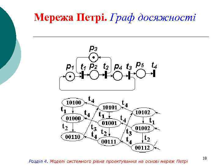 Мережа Петрі. Граф досяжності Розділ 4. Моделі системного рівня проектування на основі мереж Петрі