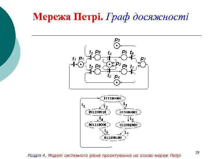 Мережа Петрі. Граф досяжності Розділ 4. Моделі системного рівня проектування на основі мереж Петрі