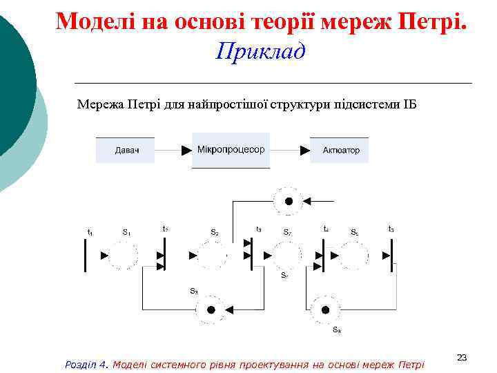 Моделі на основі теорії мереж Петрі. Приклад Мережа Петрі для найпростішої структури підсистеми ІБ