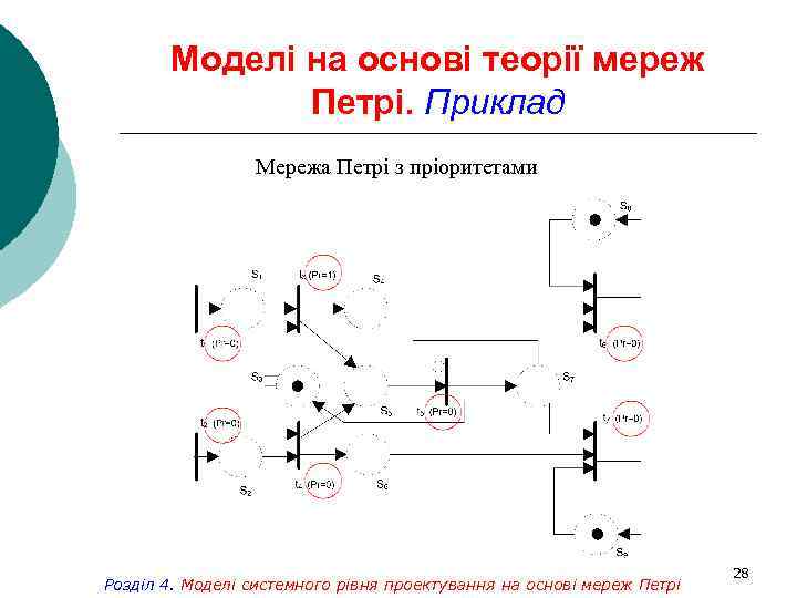 Моделі на основі теорії мереж Петрі. Приклад Мережа Петрі з пріоритетами Розділ 4. Моделі