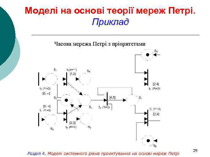 Моделі на основі теорії мереж Петрі. Приклад Часова мережа Петрі з пріоритетами Розділ 4.