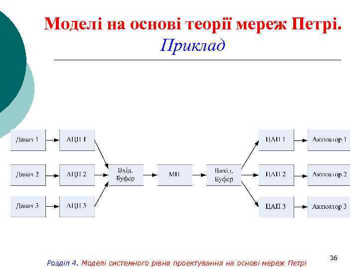 Моделі на основі теорії мереж Петрі. Приклад Розділ 4. Моделі системного рівня проектування на