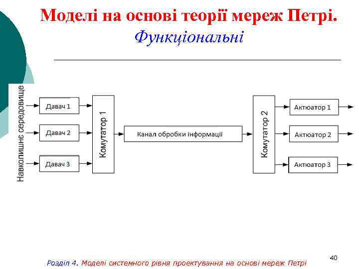 Моделі на основі теорії мереж Петрі. Функціональні Розділ 4. Моделі системного рівня проектування на