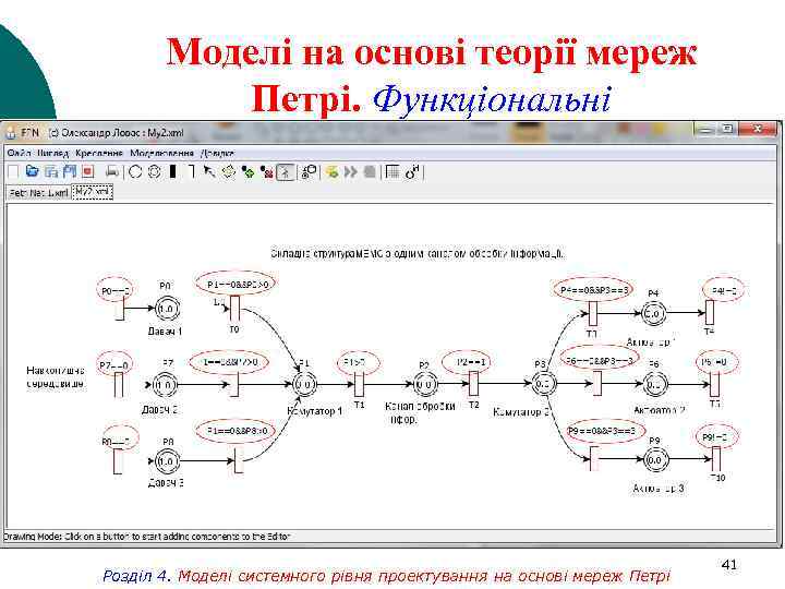 Моделі на основі теорії мереж Петрі. Функціональні Розділ 4. Моделі системного рівня проектування на