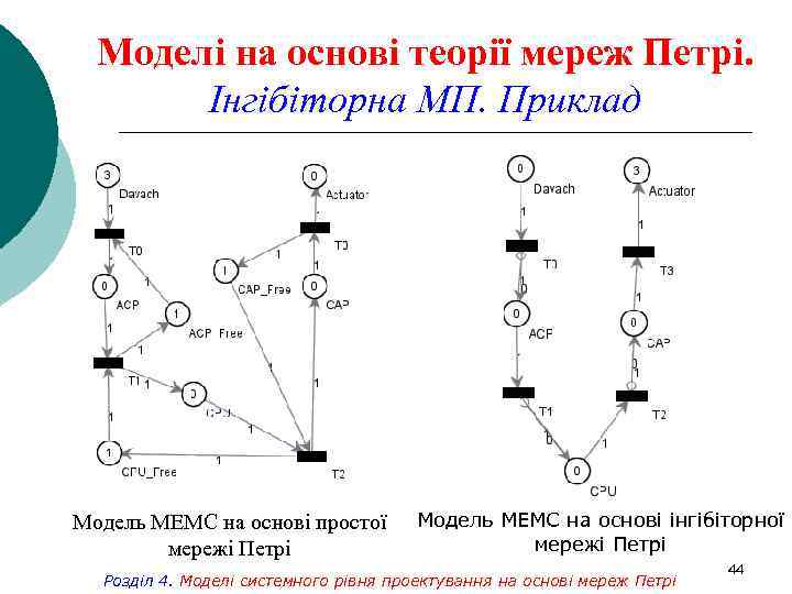 Моделі на основі теорії мереж Петрі. Інгібіторна МП. Приклад Модель МЕМС на основі простої
