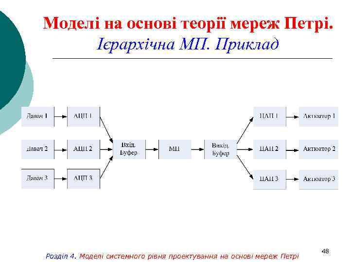 Моделі на основі теорії мереж Петрі. Ієрархічна МП. Приклад Розділ 4. Моделі системного рівня