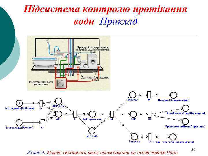 Підсистема контролю протікання води Приклад Розділ 4. Моделі системного рівня проектування на основі мереж