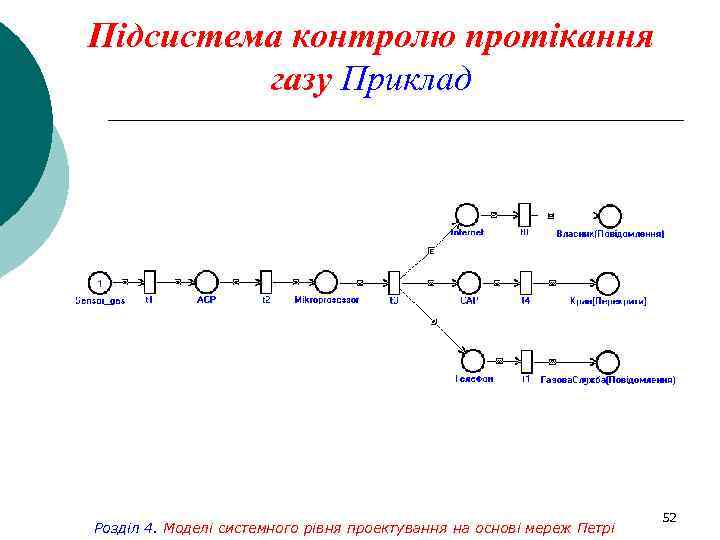 Підсистема контролю протікання газу Приклад Розділ 4. Моделі системного рівня проектування на основі мереж