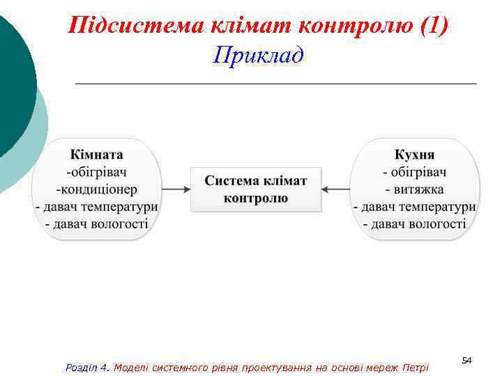 Підсистема клімат контролю (1) Приклад Розділ 4. Моделі системного рівня проектування на основі мереж