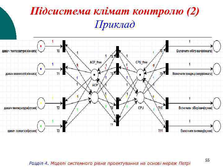 Підсистема клімат контролю (2) Приклад Розділ 4. Моделі системного рівня проектування на основі мереж