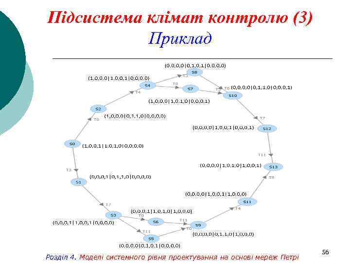 Підсистема клімат контролю (3) Приклад Розділ 4. Моделі системного рівня проектування на основі мереж
