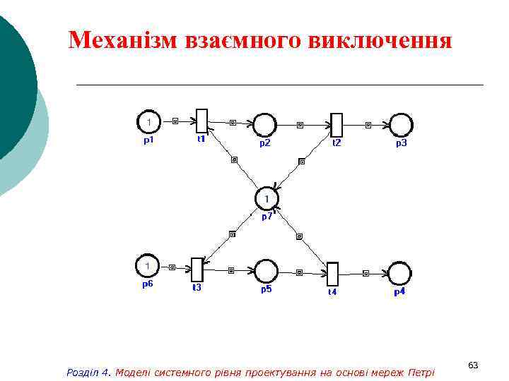 Механізм взаємного виключення Розділ 4. Моделі системного рівня проектування на основі мереж Петрі 63