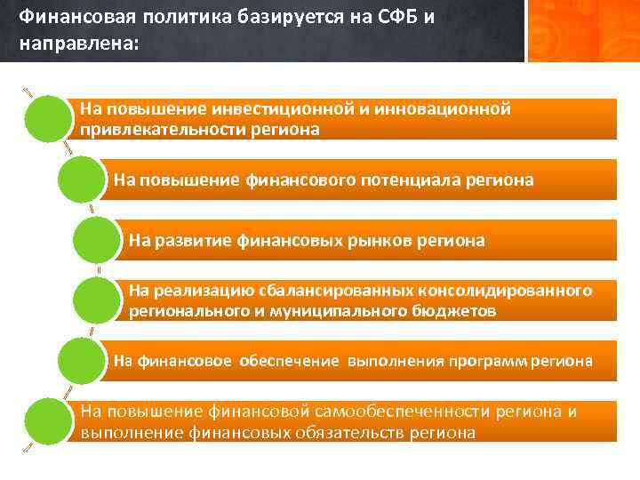 Финансовая политика базируется на СФБ и направлена: На повышение инвестиционной и инновационной привлекательности региона