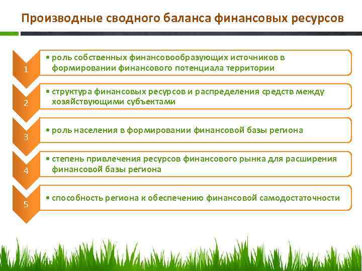 Производные сводного баланса финансовых ресурсов 1 • роль собственных финансовообразующих источников в формировании финансового