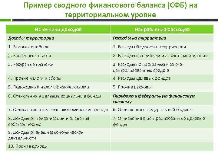 Сводный план сбора доходов государства и использование полученных средств на покрытие всех видов