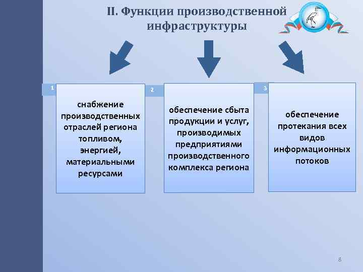 Презентация социальная инфраструктура 9 класс полярная звезда