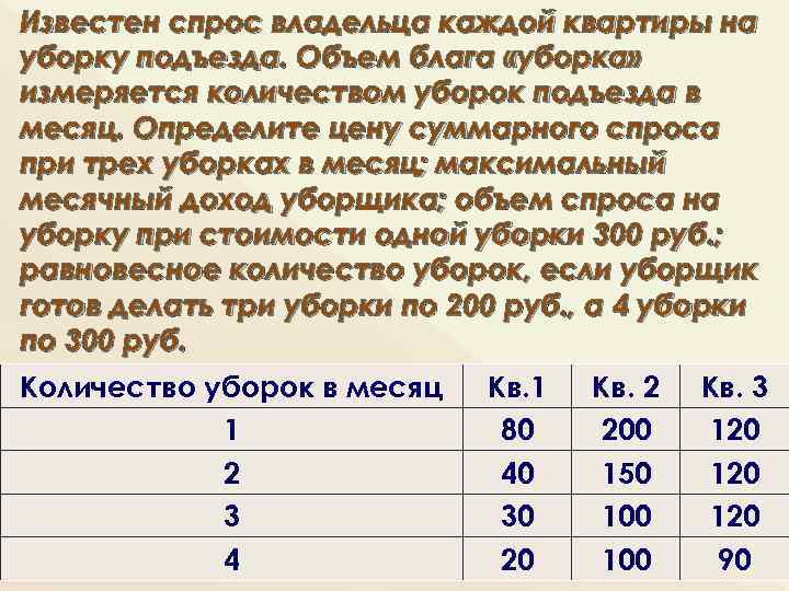 Известен спрос владельца каждой квартиры на уборку подъезда. Объем блага «уборка» измеряется количеством уборок