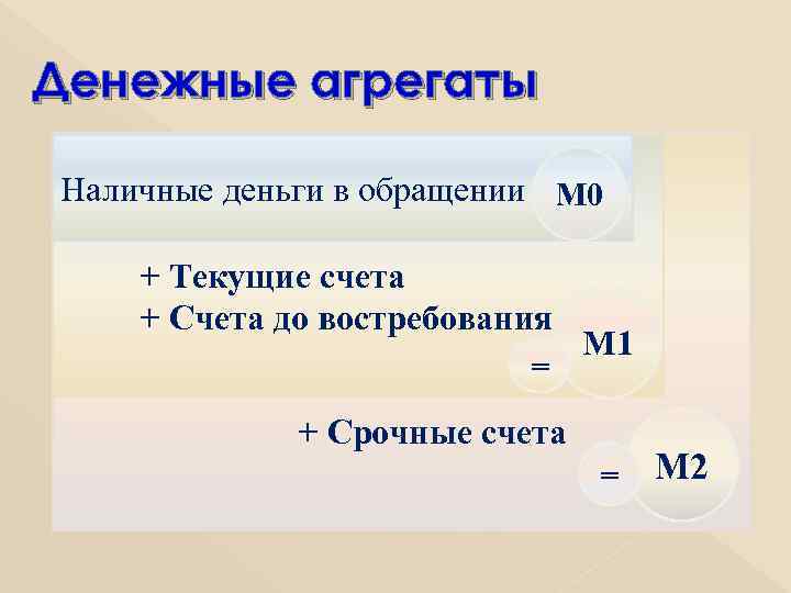 Денежные агрегаты Наличные деньги в обращении М 0 + Текущие счета + Счета до