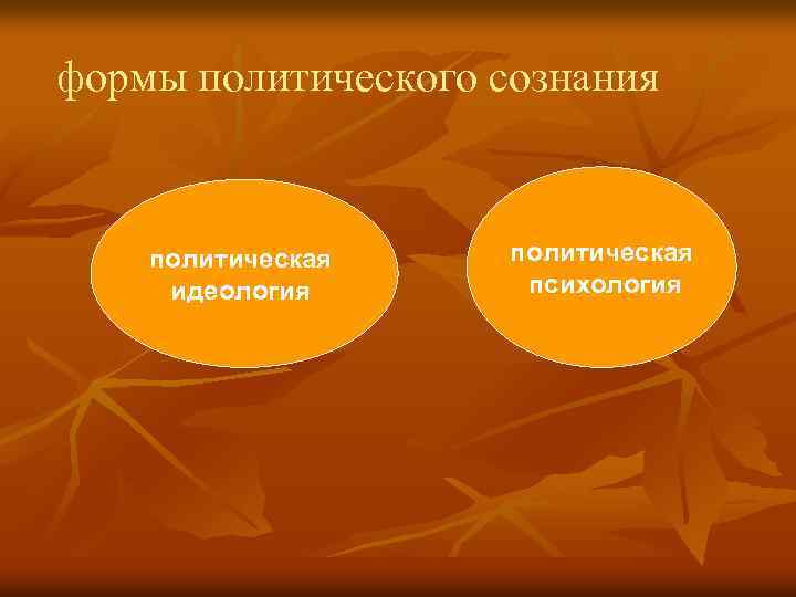 формы политического сознания политическая идеология политическая психология 