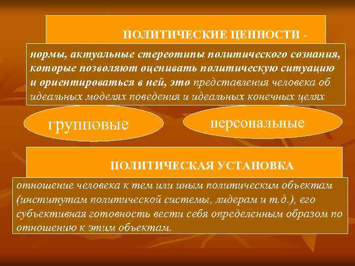  ПОЛИТИЧЕСКИЕ ЦЕННОСТИ - нормы, актуальные стереотипы политического сознания, которые позволяют оценивать политическую ситуацию