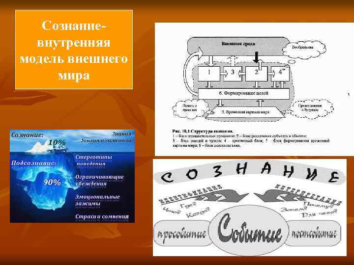 Сознаниевнутренняя модель внешнего мира 