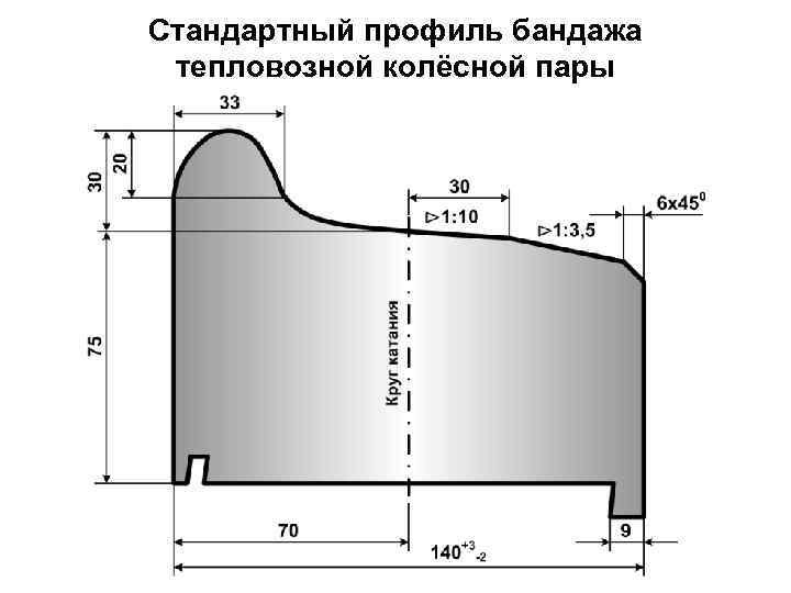 Стандартный профиль бандажа тепловозной колёсной пары 