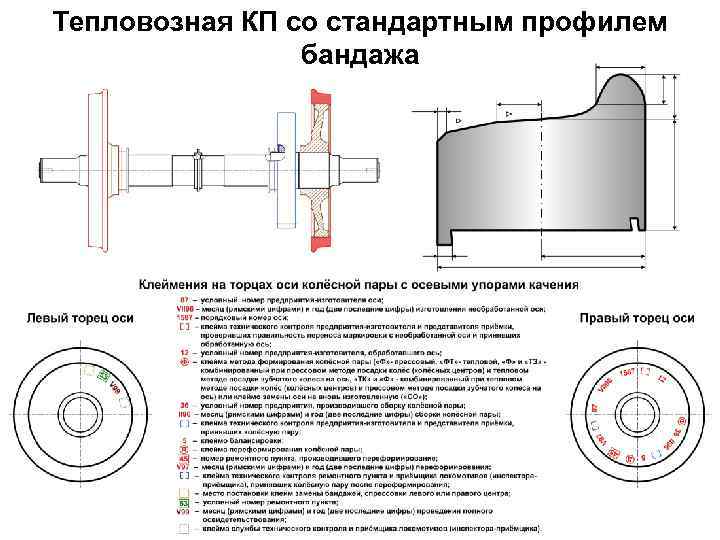 Тепловозная КП со стандартным профилем бандажа 