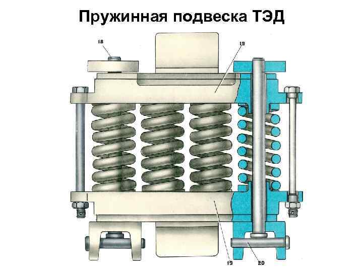 Главный генератор тепловоза 2тэ10м